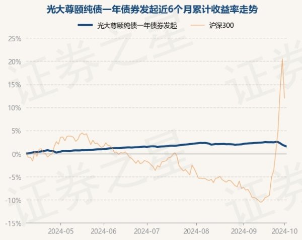 开云kaiyun.com累计净值为1.0807元-开云·(Kaiyun) 官方网站 登录入口