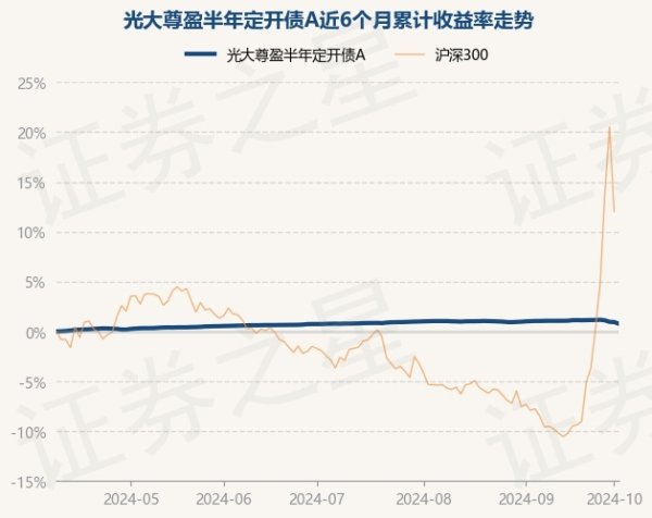 开云kaiyun凭据最新一期基金季报披露-开云·(Kaiyun) 官方网站 登录入口