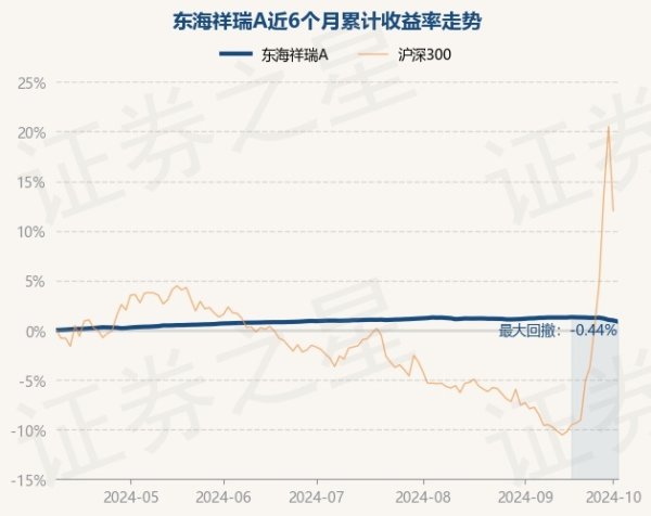 开云kaiyun累计净值为1.1883元-开云·(Kaiyun) 官方网站 登录入口